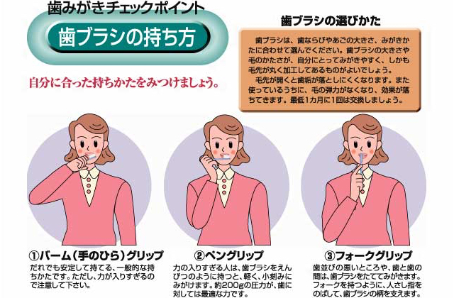 歯ブラシの持ち方