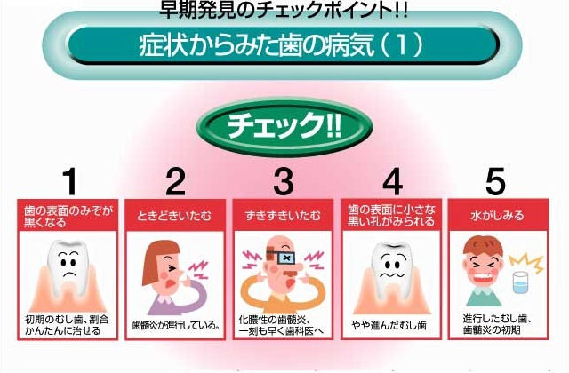 症状からみた歯の病気(1)