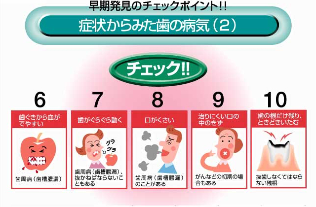 症状からみた歯の病気(2)