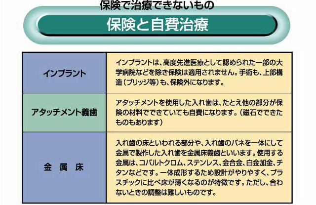 保険と自費治療
