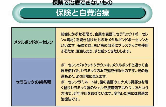 保険と自費治療