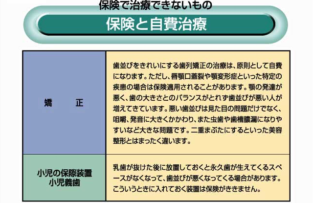 保険と自費治療