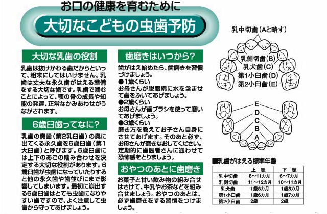 大切なこどもの虫歯予防