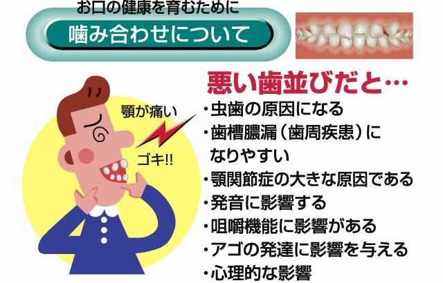 噛み合わせについて