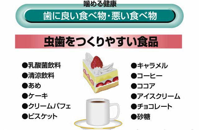 歯に良い食べ物・悪い食べ物