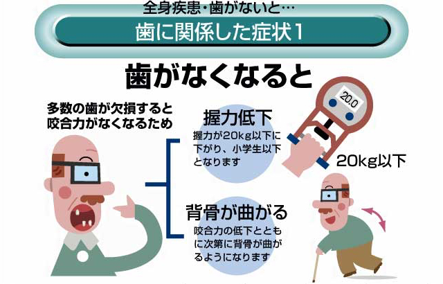 歯に関係した症状1
