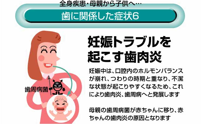 歯に関係した症状6