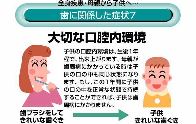歯に関係した症状7