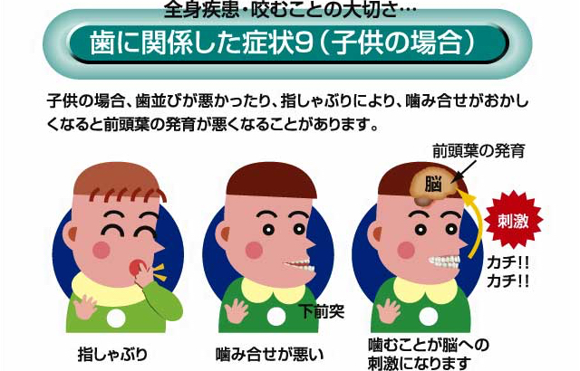 歯に関係した症状9(子供の場合)